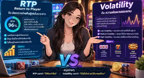 RTP กับ volatility ต่างกันยังไง
